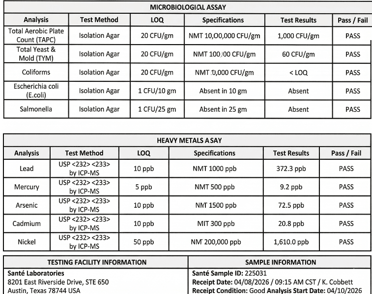 Table of microbiological assay results and heavy metals analysis with test methods, limits of quantitation (LOQ), specifications, and pass/fail status.