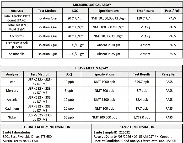 Table of microbiological assay results with test methods, LOQs, specifications, and pass/fail status.