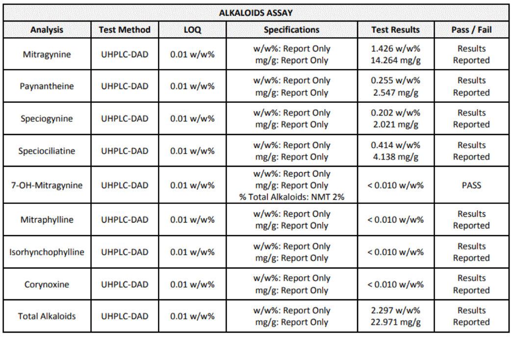 Premium Super Green Malay Kratom Powder | Lab-Tested