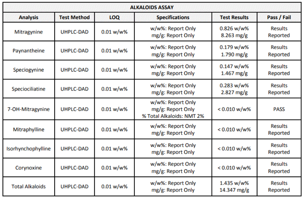 Premium Super Red Bali Kratom Powder | Lab-Tested