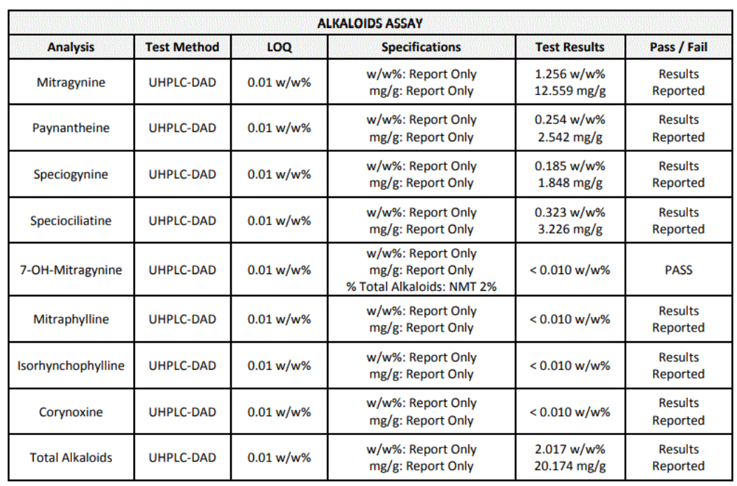 Premium White Elephant Kratom Powder | Lab-Tested